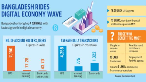 The digital mo<em></em>ney magic in rural economy