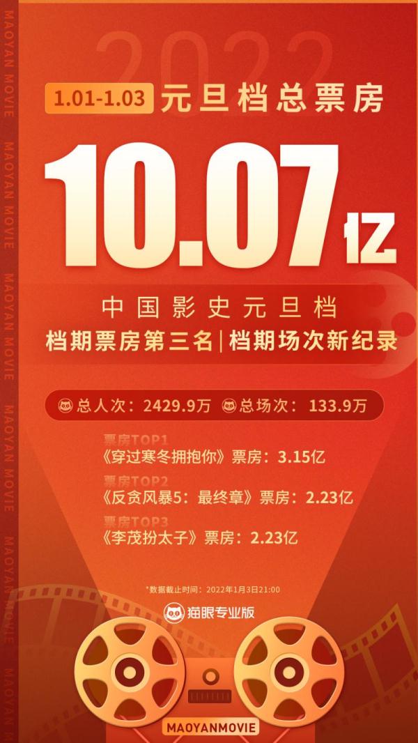 电影分析市场现在中国的现状_现在中国电影市场分析_电影市场分析报告