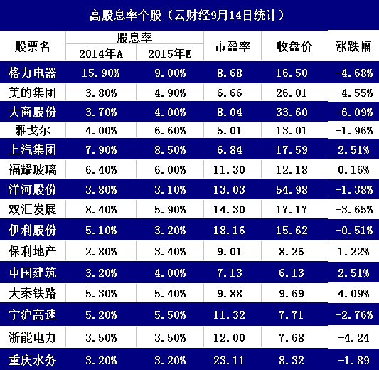 近十年收益最好的股票_近一年的股票收益_近年收益好的股票