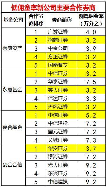 散户证券好公司用什么_散户用什么证券公司好_散户证券公司哪个好