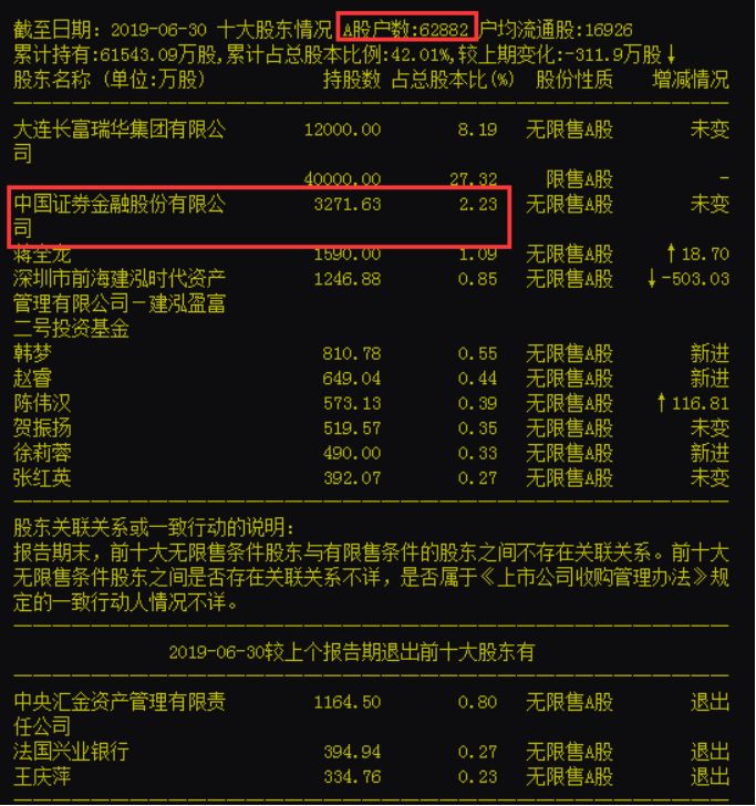 实验股票报告易网上交易怎么写_股票网上交易实验报告_股票交易实验操作