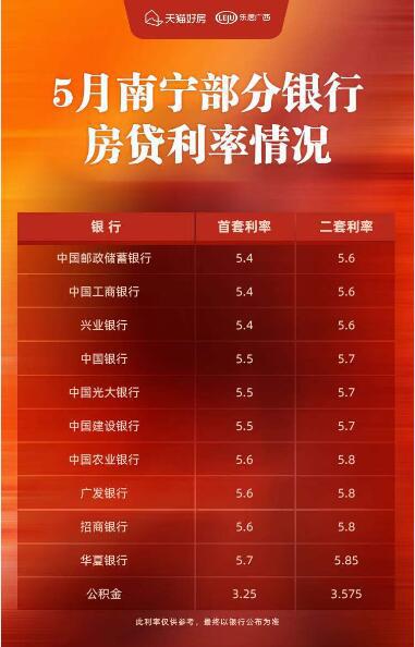 贷款下来后利率会涨吗_利率涨了贷款还会涨吗_申请贷款后利率涨了