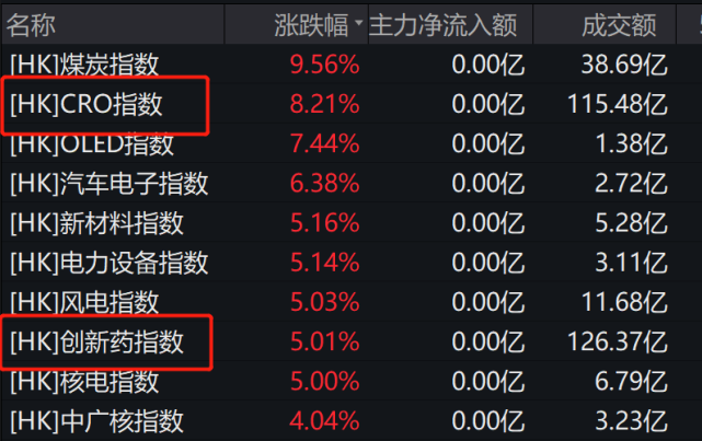 a股股市大涨欧美影响力大吗_欧美股票大涨_欧美股市大涨对a股影响