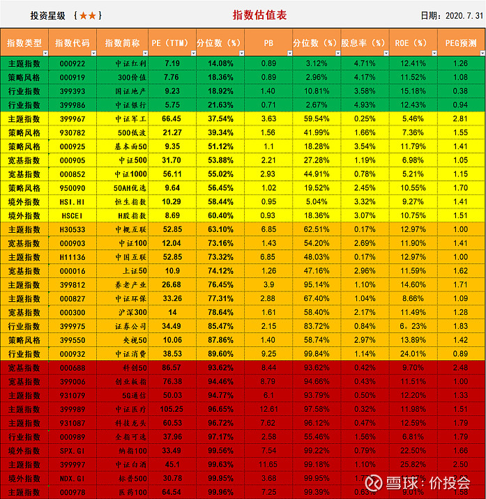 大盘走势预测最新_2024年股市大盘走势图_2021大盘走势图