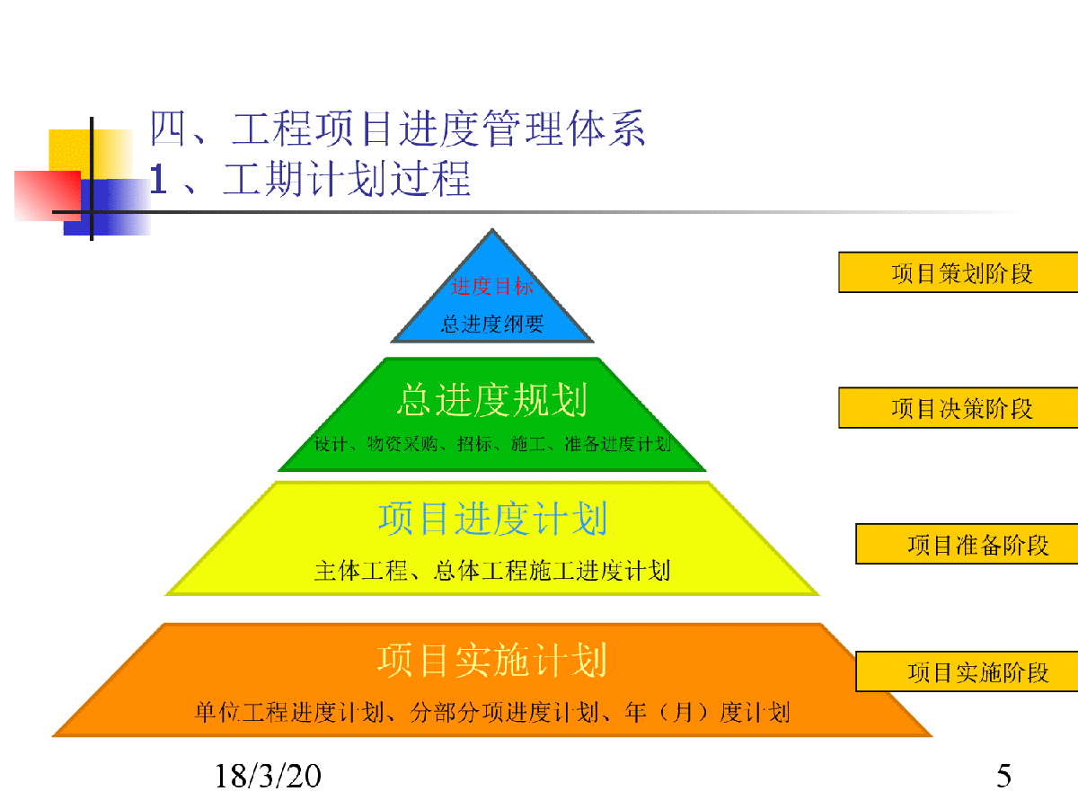 工程项目管理阅读报告_工程项目管理专题读书报告_工程项目管理读书心得
