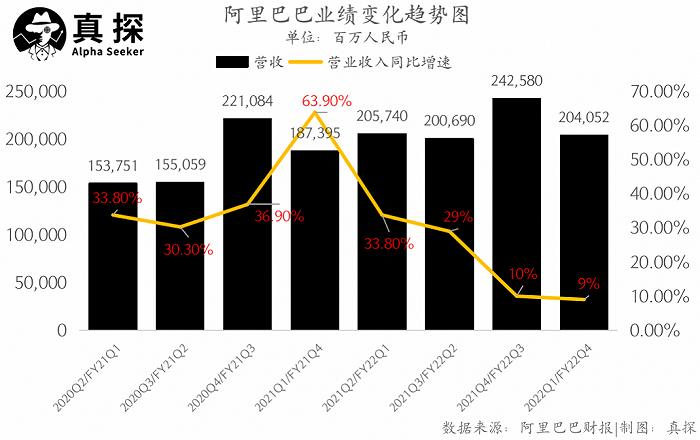 阿里巴巴最新股权_阿里巴巴纽交所上市后股权结构_阿里巴巴最新股权结构2020