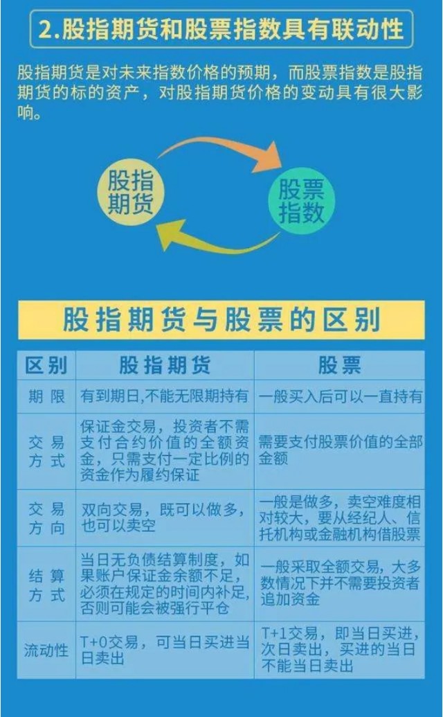 股指期货保证金比率_股指期货交易的保证金比例越高_期货保证金比率计算公式