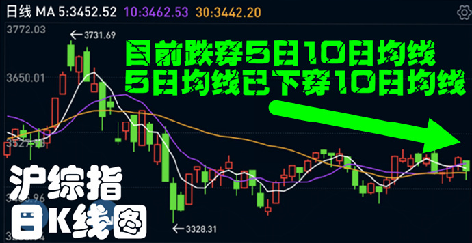 股票交易技术分析的市场假设_假设股票市场未来有三种状态_股票交易技术分析的市场假设