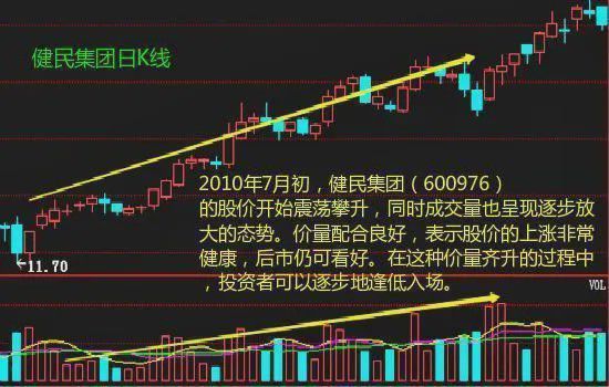 股票下跌后区间放量6倍_区间放量跌停_跌停股票区间放量是什么意思