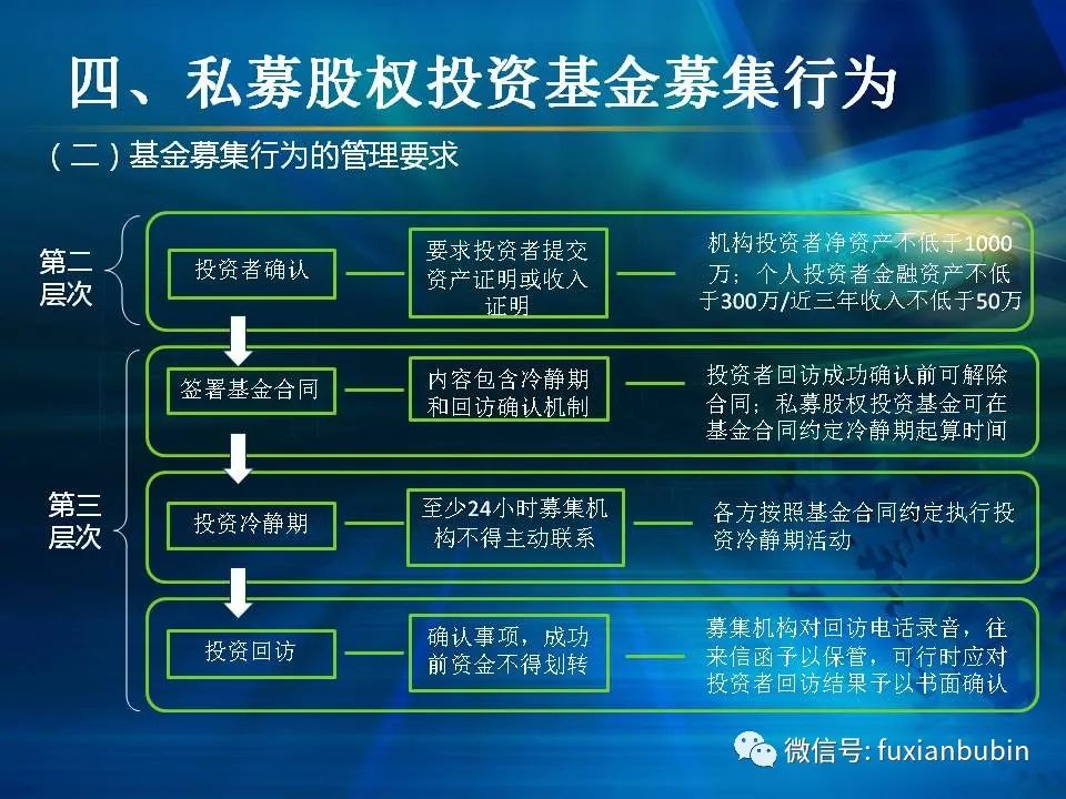 私募基金分公司成立条件_私募公司可以设立分公司吗_一般私募分成