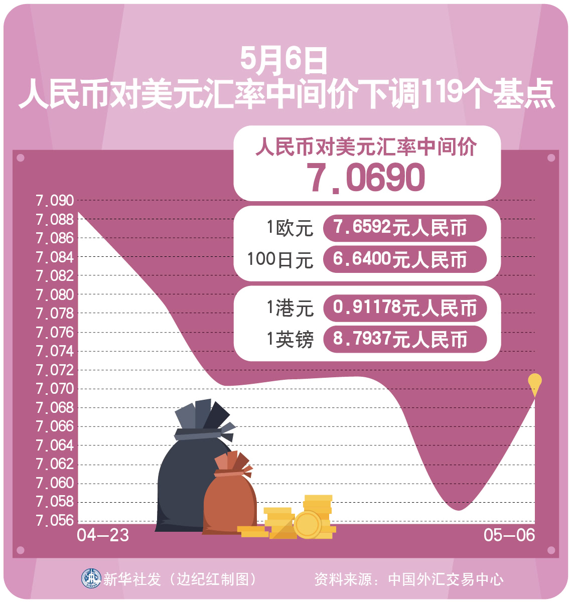 美金汇率时候高还是低_美金汇率时候高的原因_美金汇率什么时候最高