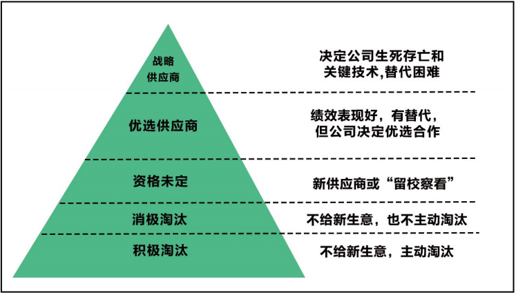 成本控制问题企业有哪些_成本控制问题企业怎么解决_企业成本控制的问题