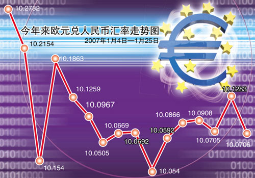 汇率美元人民币走势图_汇率美元指数实时走势图_最近美元汇率走势图