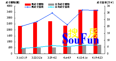 缩量下跌和缩量回调_缩量下跌回调_放量下跌要减仓缩量回升,是关键