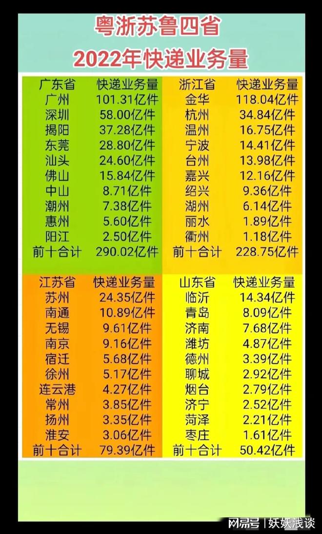 同比变动比率_本期销售额同比变动率_同比变动怎么说