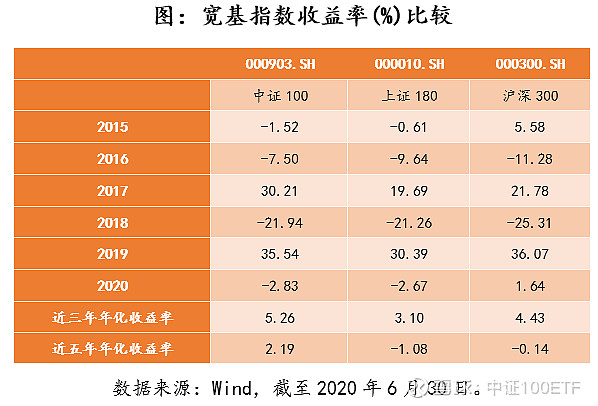 农行股票分红除权2020_农行2024年除权后股价是多少钱_农业银行股票除权日