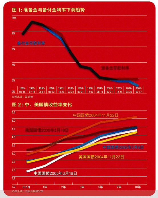 国际金融学汇率计算题_国际金融掉期汇率计算题_国际金融实务汇率计算题