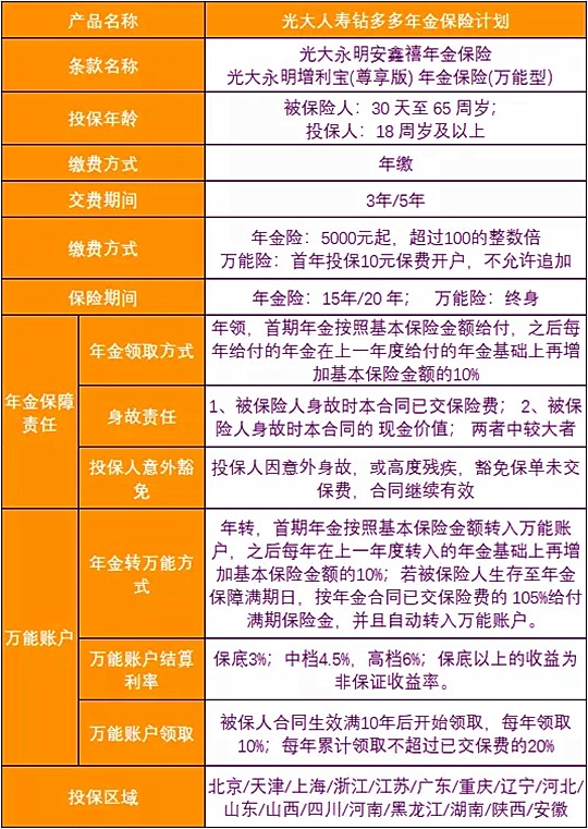 什么是投资型保险产品_投资型保险产品的功能_保险型投资产品是什么意思
