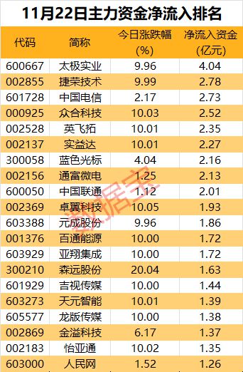 工业行业股票_工业股票有哪些_工业40股票有哪些