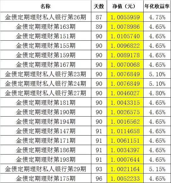 网络理财产品收益排名_理财收益排名网络产品有哪些_理财收益排名网络产品是什么