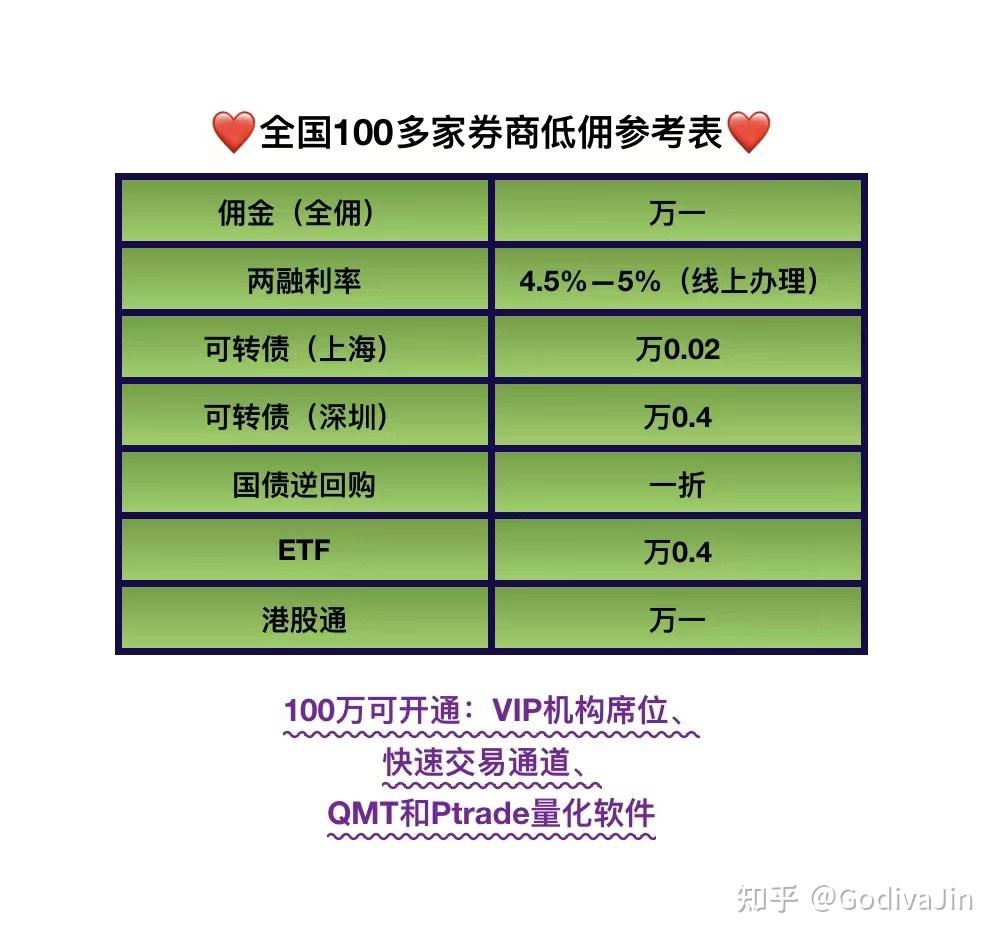 开户买卖股票之后进行什么操作_开户后买股票怎样操作_股票开户之后怎么进行买卖