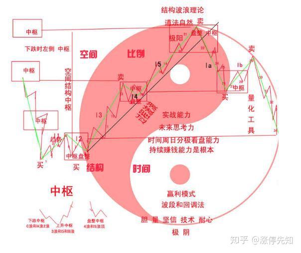 均线买入卖出图_股票卖出均线_什么叫均线上5到6格卖出