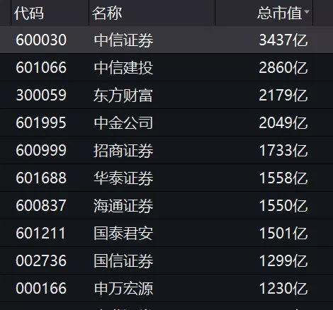 开户钱股票现在要交钱吗_股票开户就一定要投入钱吗_现在股票开户要多少钱
