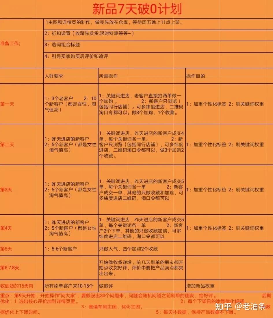 没有展现量_展现量很多没有点击是什么原因_展现量低