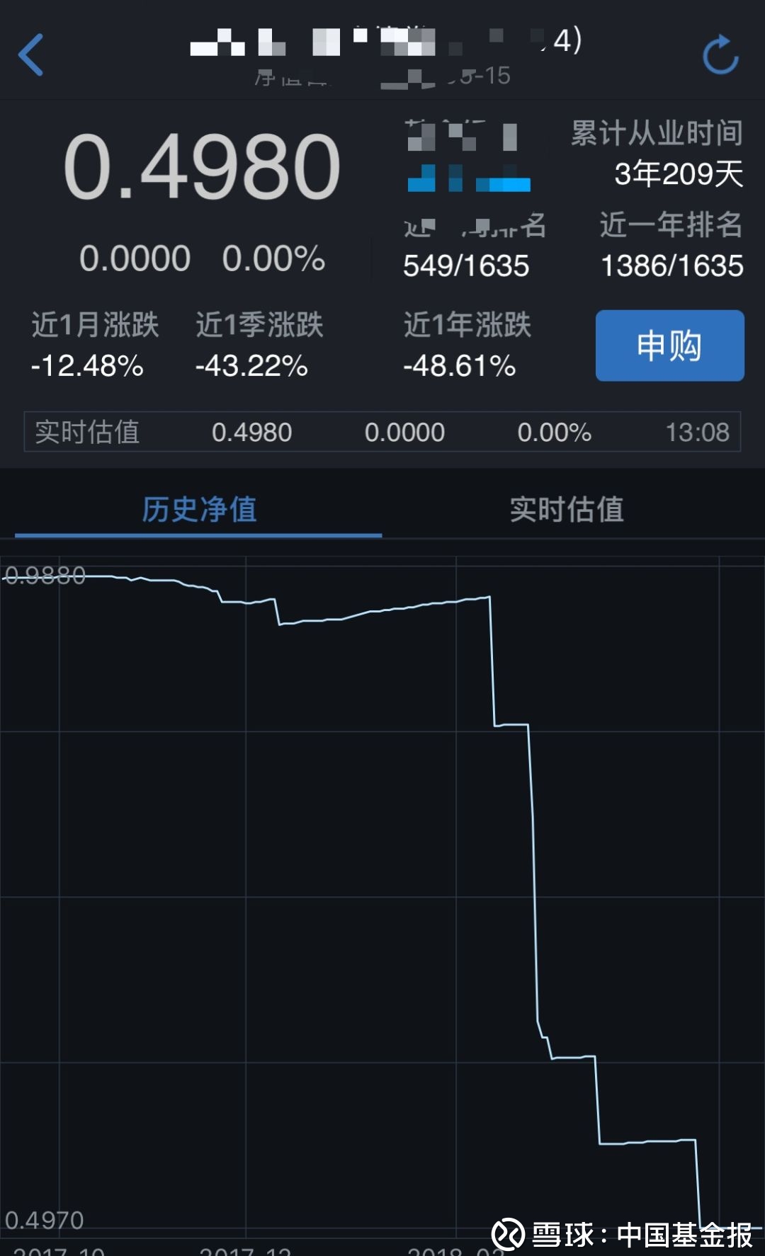 封闭式基金收益排名_封闭式基金排名前十_封闭基金排行榜