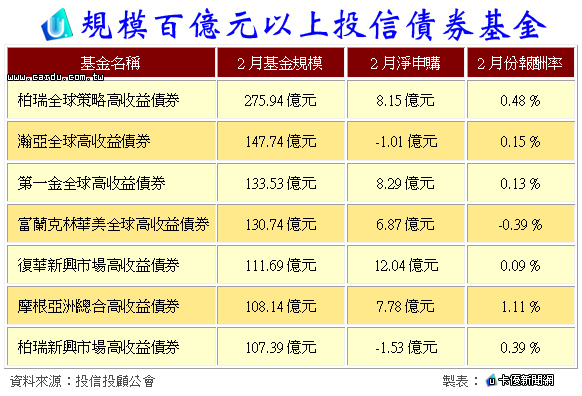 中国国债的收益率_中国国债到期收益率_国债到期收益率是什么意思
