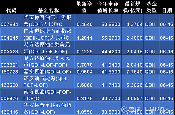 每日开放式基金净值表_每日开放式基金每日净值_每日开放基金净值速查
