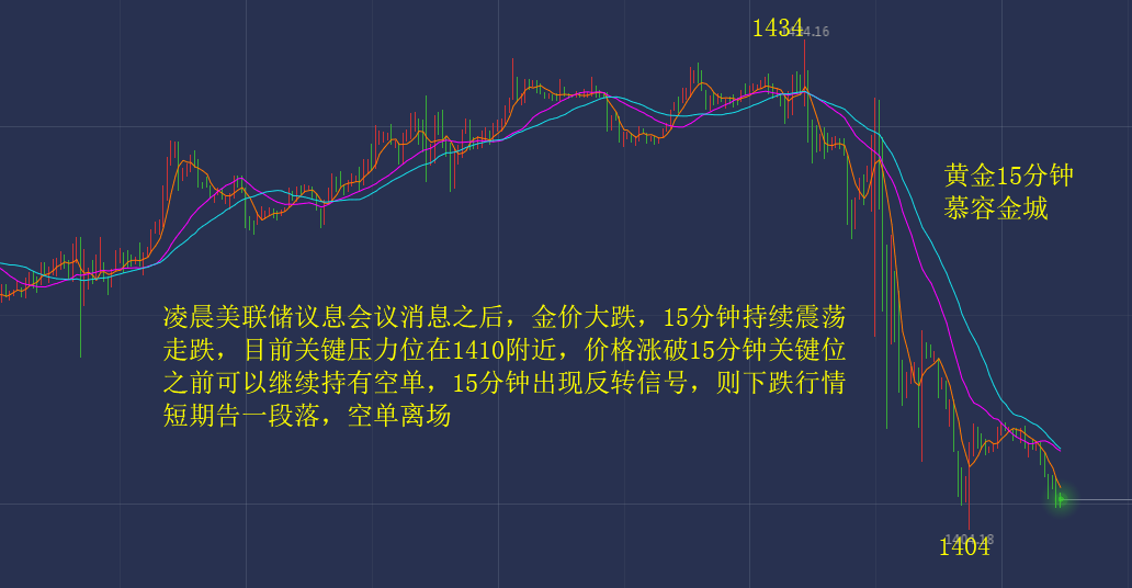 黄金走势图实时行情_黄金走势图24小时最新_美黄金实时行情走势图