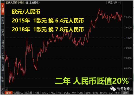 欧元兑人民币走势分析_兑欧元走势币人民分析图_欧元兑换人民币走势分析