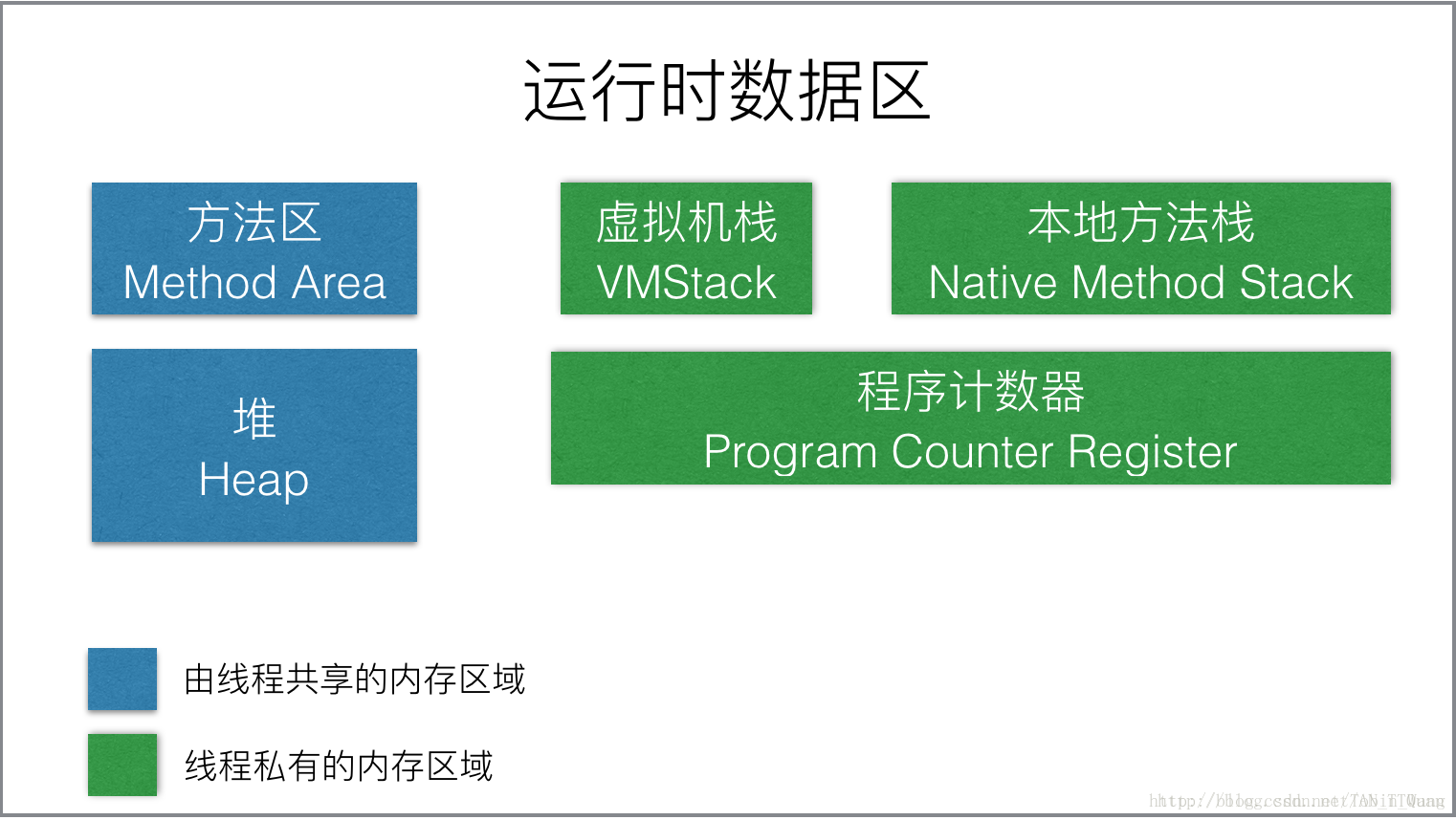 linux有虚拟机吗_虚拟机有几种类型_虚拟机有什么用
