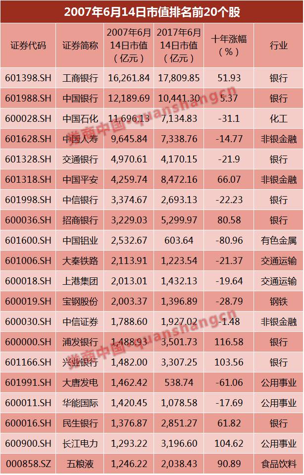 名单制销售的银行理财安全吗_名单价格_2024中证1000全部股票名单