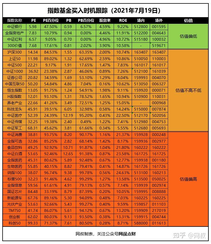 2024基金机构跑赢大盘_跑赢大盘的基金是不是好基金_2020跑赢大盘的基金
