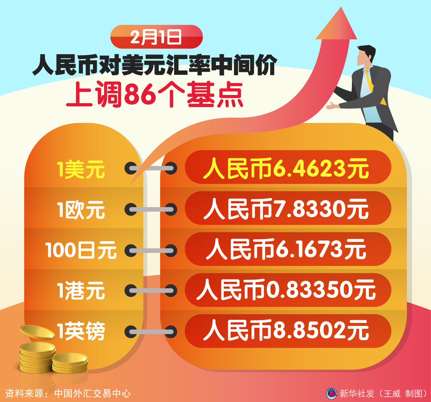 人民币汇率形成机制改革 影响_人民币汇率机制形成的改革_人民币汇率形成机制改革 影响