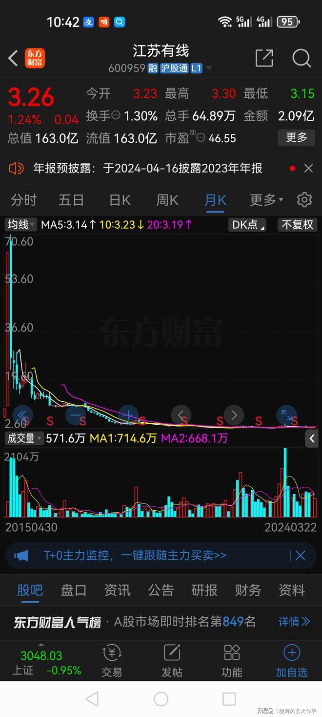 利好也是利空_利好利空对股价的影响_股票利好和利空是什么意思