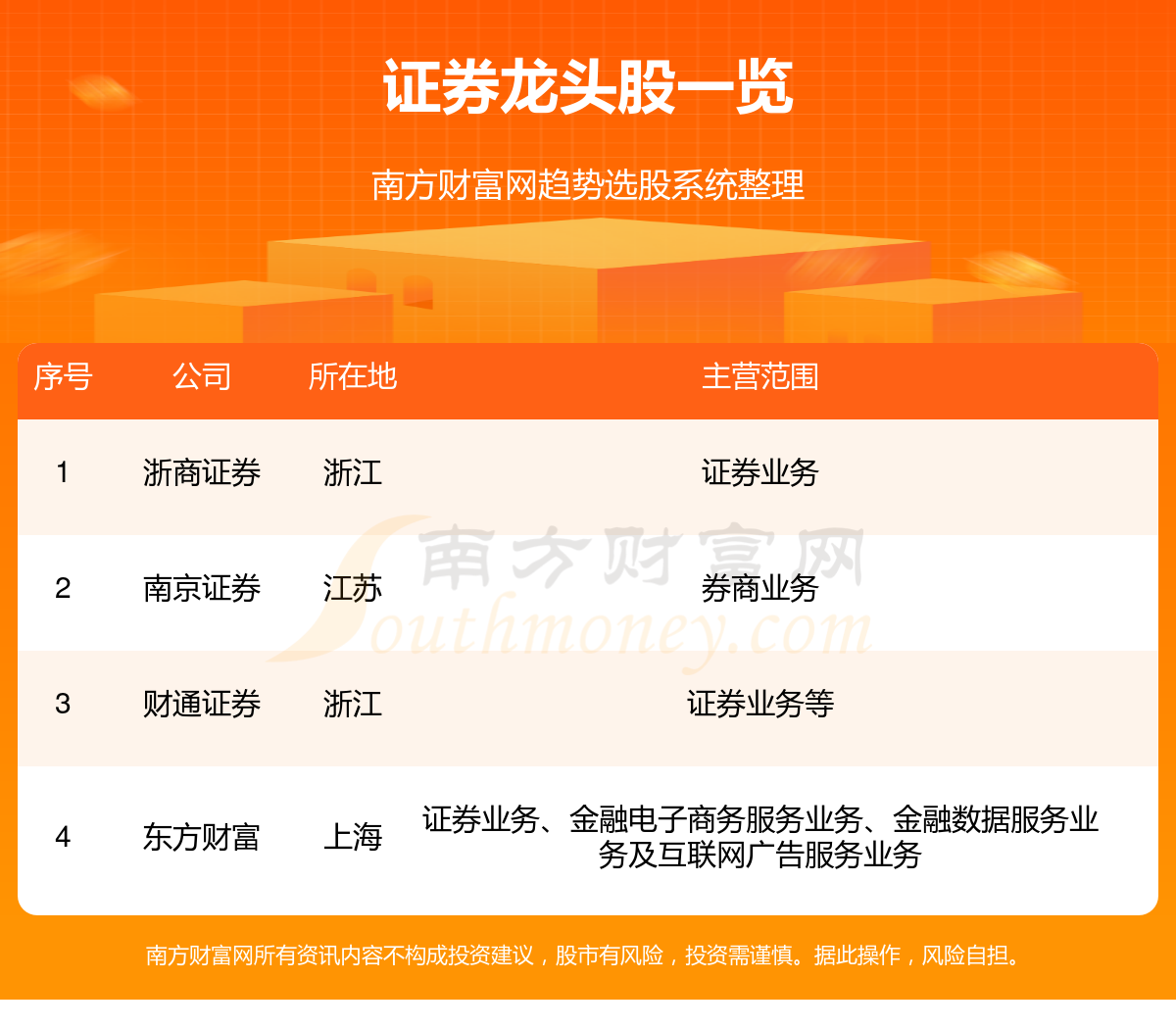 股票哪些好_股票好的时候叫什么名字_有什么股票比较好的