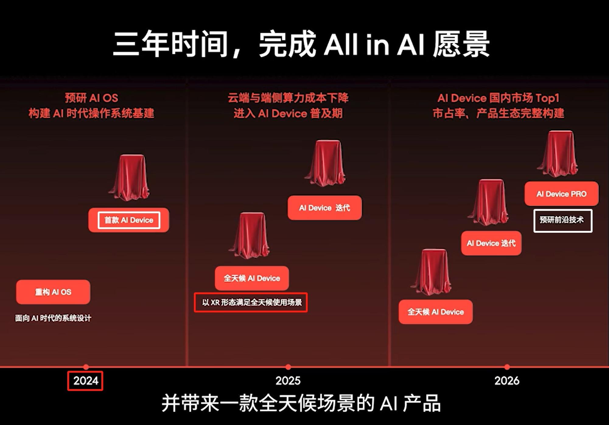 交互式意图_交互式产品是什么意思_交互式产品有哪些