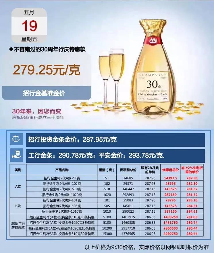 上海黄金交易表时间查询_上海黄金交易表时间和价格_上海黄金的交易时间表