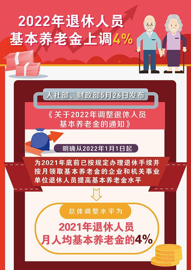 2024企业退休养老金调整最新消息_退休养老最新政_退休养老金新政策出台