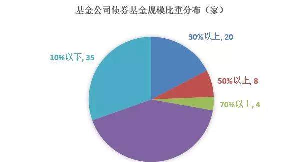 没有信用风险的债券_债券信用风险没有什么影响_债券中没有信用风险的是