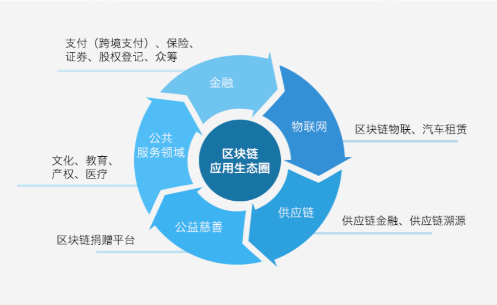 商业银行运行环境的分析要素_商业银行目前面临的环境是什么_商业银行的经营环境