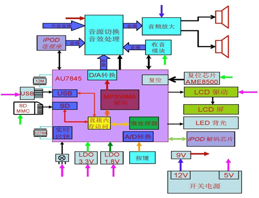 电脑后面板音频没声音_电脑声音没有音频设备怎么办_电脑音频无声