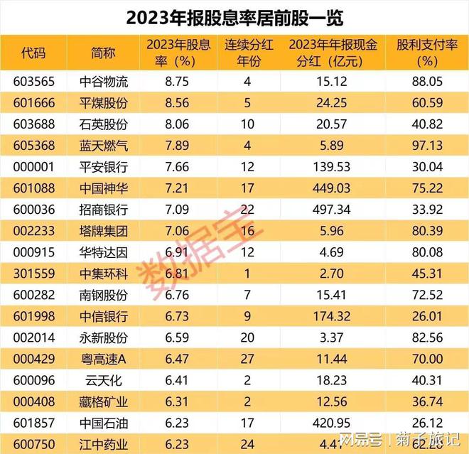 分红型基金怎么算收益_基金分红方式是什么意思_分红基金是怎么计算的