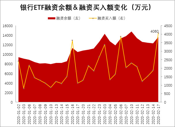 基金参与转融通证券出借业务_融通基金转换手续费_哪些基金公司可以做转融通