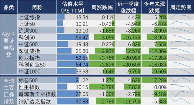 2024股市最高点是多少_a股高点_今年股市高点是多少