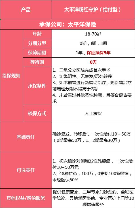 北京众安在线网络技术有限公司_众安在线组织架构_众安在线特点