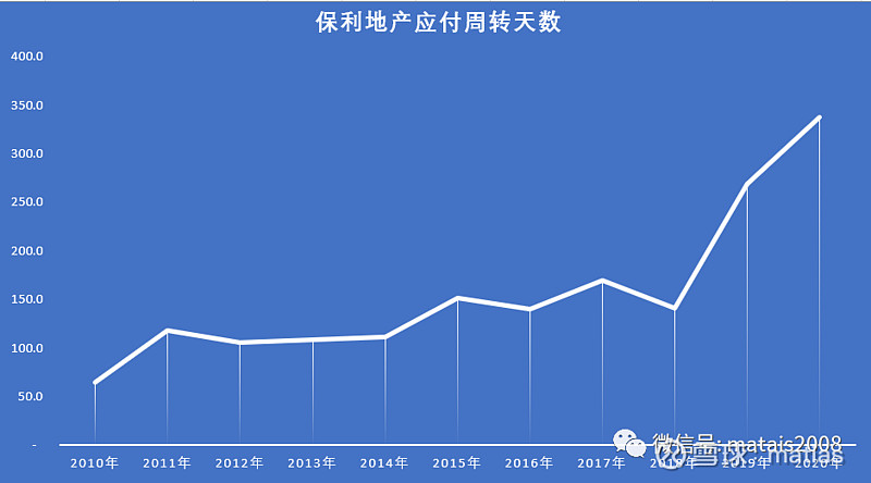 2024城市固定资产投资_固定资产投资城市排名_2020城市固定资产投资
